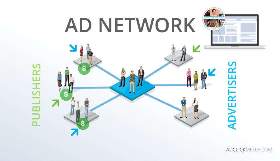 Cpc network. Ad Network. Ad сети. Updated ad Network Libraries.